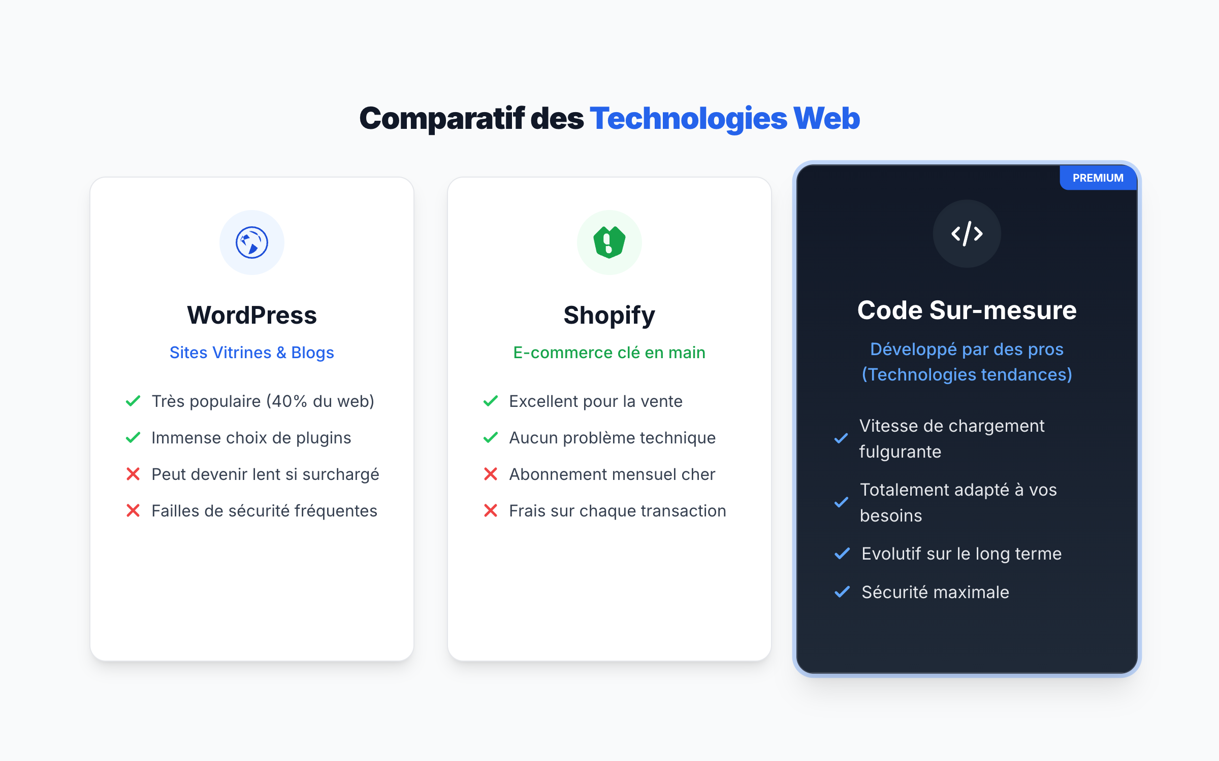 Website Creation in Belgium: Complete 2026 Guide