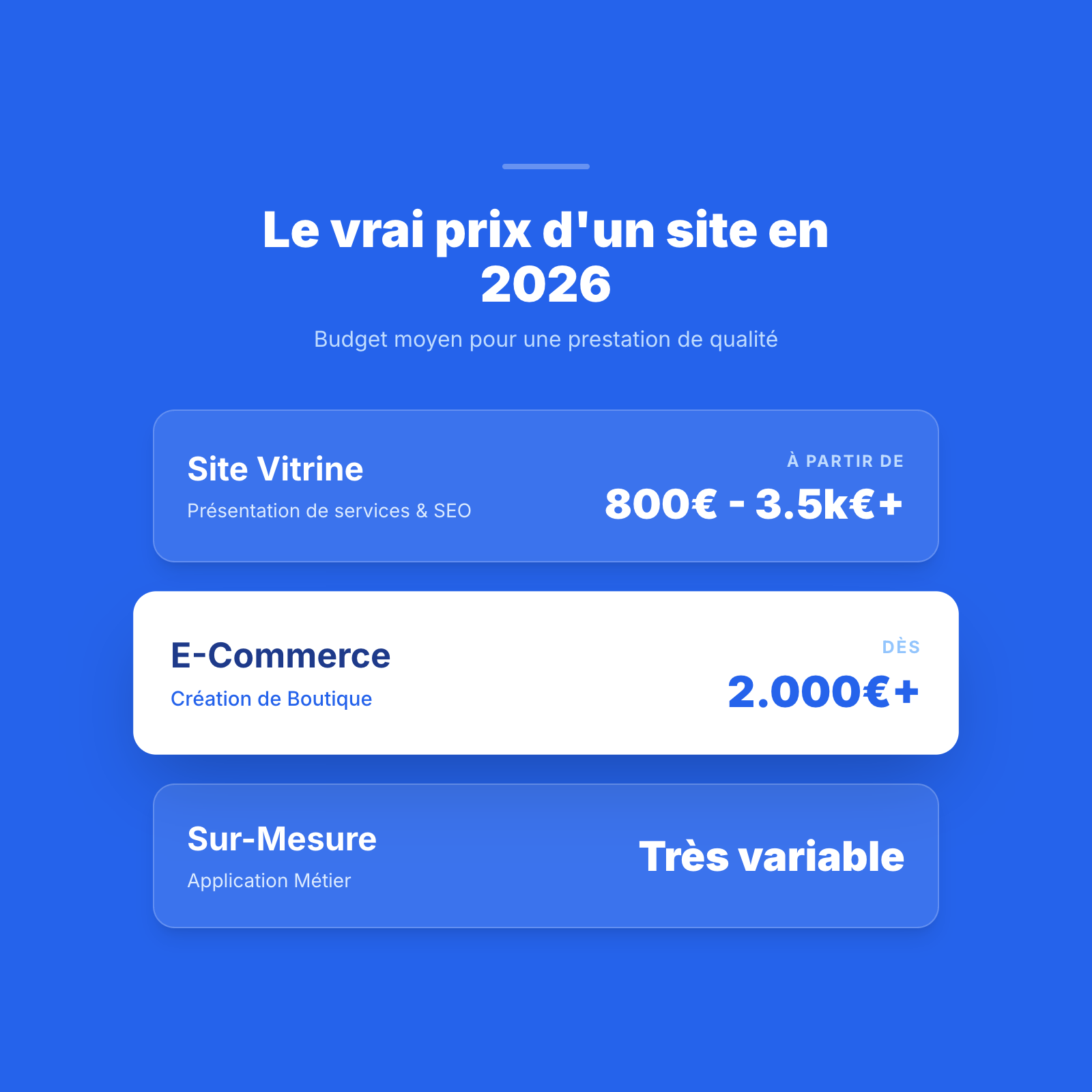 Website Prices in Belgium in 2026: Real Rates
