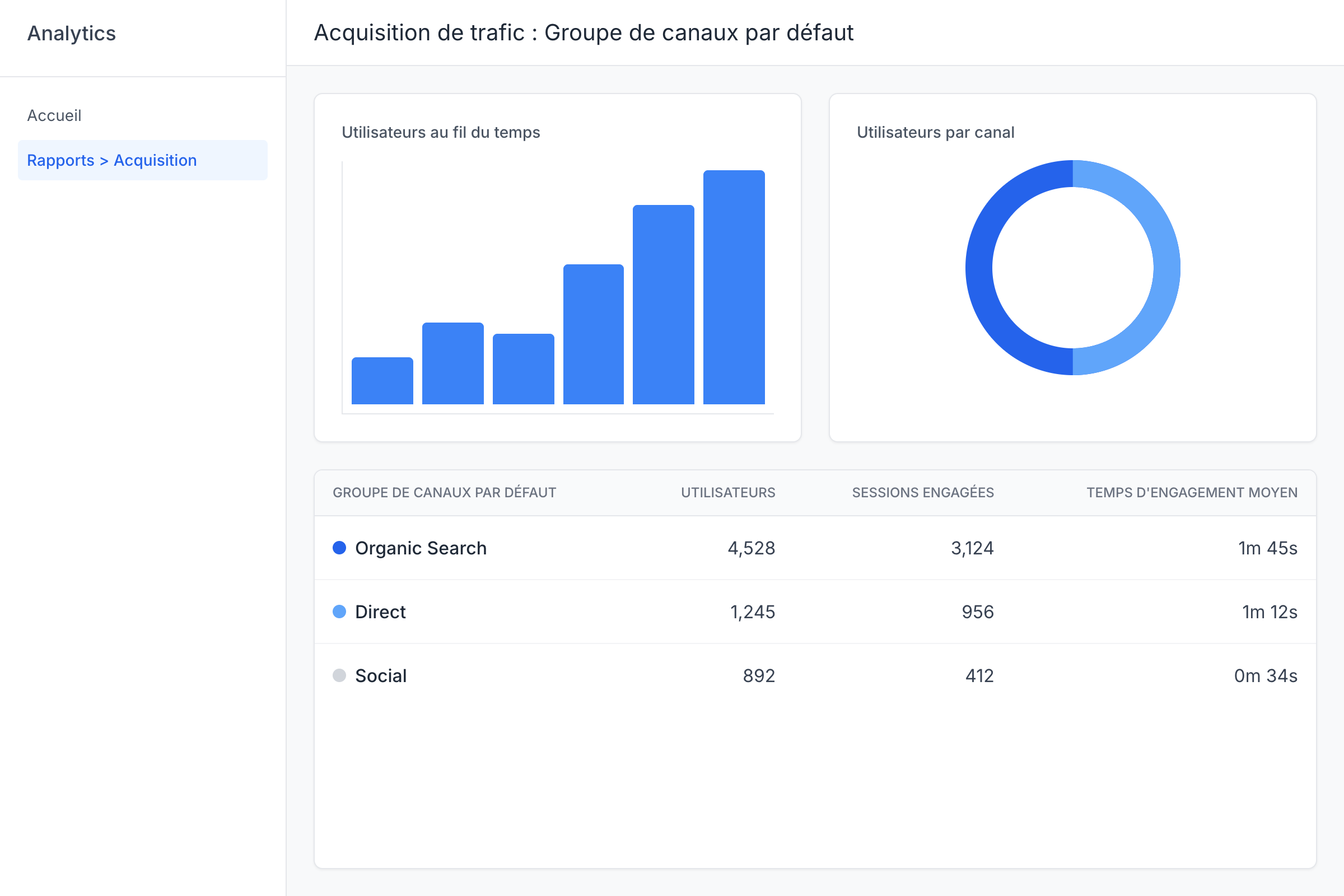 GA4 acquisition report showing traffic sources